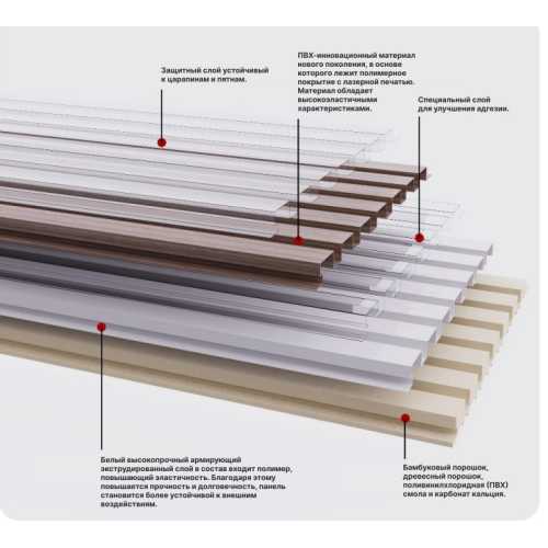 Фото Стеновые панели ПВХ Tube ambra, 183*24*2800 мм
